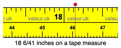 18 6/41 inches on a tape measure