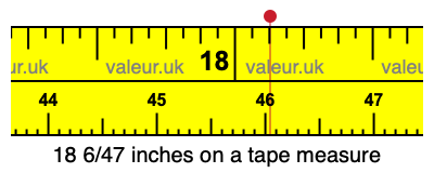 18 6/47 inches on a tape measure 18 6/47 inches on a tape measure