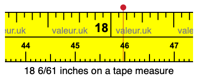 18 6/61 inches on a tape measure