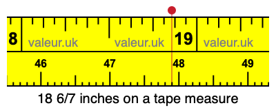 18 6/7 inches on a tape measure 18 6/7 inches on a tape measure