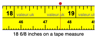 18 6/8 inches on a tape measure 18 6/8 inches on a tape measure