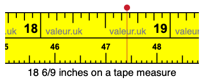 18 6/9 inches on a tape measure 18 6/9 inches on a tape measure