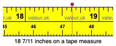 18 7/11 inches on a tape measure 18 7/11 inches on a tape measure