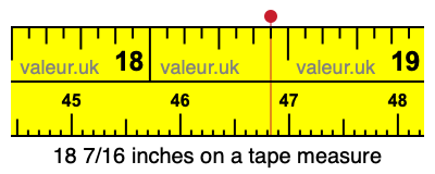18 7/16 inches on a tape measure
