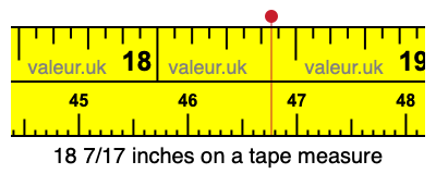 18 7/17 inches on a tape measure 18 7/17 inches on a tape measure