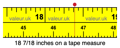 18 7/18 inches on a tape measure 18 7/18 inches on a tape measure