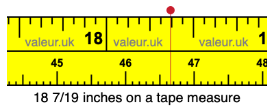 18 7/19 inches on a tape measure 18 7/19 inches on a tape measure