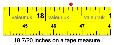 18 7/20 inches on a tape measure 18 7/20 inches on a tape measure