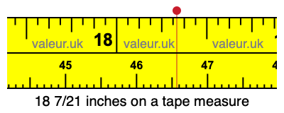 18 7/21 inches on a tape measure 18 7/21 inches on a tape measure
