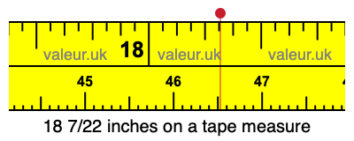 18 7/22 inches on a tape measure 18 7/22 inches on a tape measure