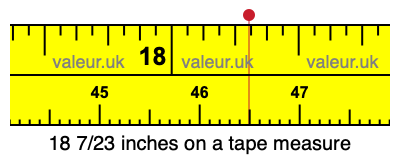 18 7/23 inches on a tape measure 18 7/23 inches on a tape measure
