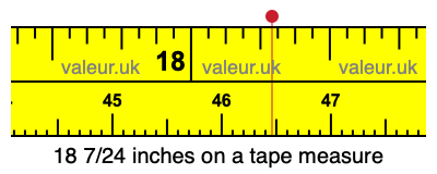 18 7/24 inches on a tape measure 18 7/24 inches on a tape measure