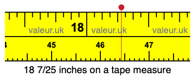 18 7/25 inches on a tape measure 18 7/25 inches on a tape measure