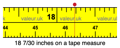 18 7/30 inches on a tape measure