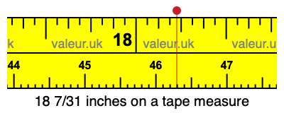 18 7/31 inches on a tape measure 18 7/31 inches on a tape measure