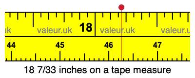 18 7/33 inches on a tape measure 18 7/33 inches on a tape measure