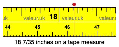 18 7/35 inches on a tape measure 18 7/35 inches on a tape measure