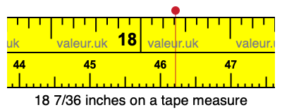 18 7/36 inches on a tape measure 18 7/36 inches on a tape measure