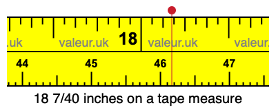 18 7/40 inches on a tape measure 18 7/40 inches on a tape measure