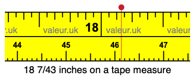 18 7/43 inches on a tape measure 18 7/43 inches on a tape measure