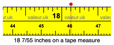 18 7/55 inches on a tape measure 18 7/55 inches on a tape measure