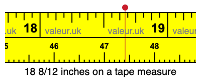 18 8/12 inches on a tape measure