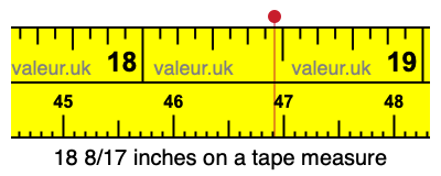18 8/17 inches on a tape measure