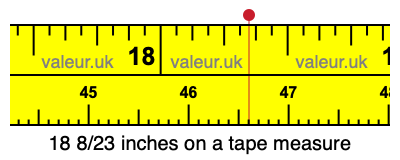18 8/23 inches on a tape measure