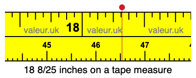 18 8/25 inches on a tape measure