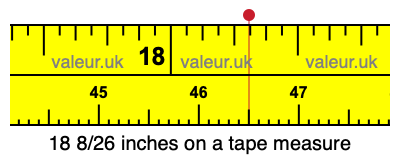 18 8/26 inches on a tape measure