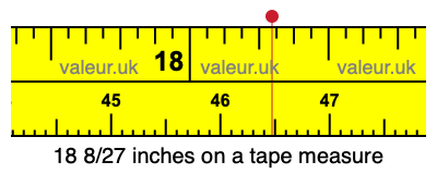 18 8/27 inches on a tape measure 18 8/27 inches on a tape measure
