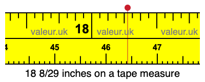 18 8/29 inches on a tape measure 18 8/29 inches on a tape measure