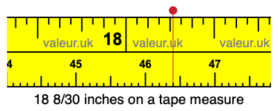 18 8/30 inches on a tape measure 18 8/30 inches on a tape measure