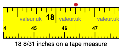 18 8/31 inches on a tape measure