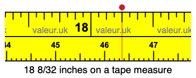 18 8/32 inches on a tape measure 18 8/32 inches on a tape measure