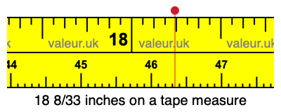 18 8/33 inches on a tape measure 18 8/33 inches on a tape measure