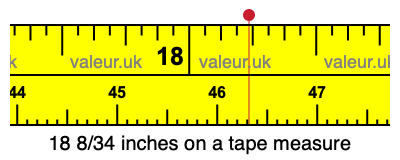 18 8/34 inches on a tape measure