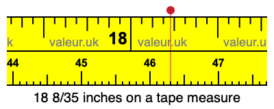 18 8/35 inches on a tape measure