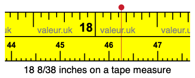 18 8/38 inches on a tape measure