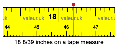 18 8/39 inches on a tape measure 18 8/39 inches on a tape measure