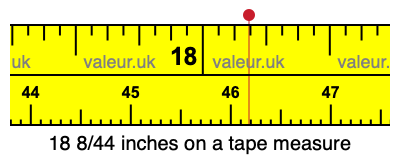 18 8/44 inches on a tape measure