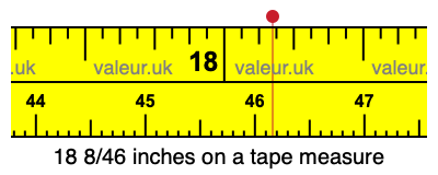 18 8/46 inches on a tape measure 18 8/46 inches on a tape measure