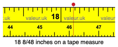18 8/48 inches on a tape measure