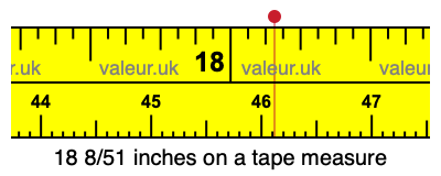 18 8/51 inches on a tape measure