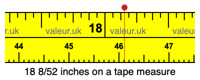 18 8/52 inches on a tape measure