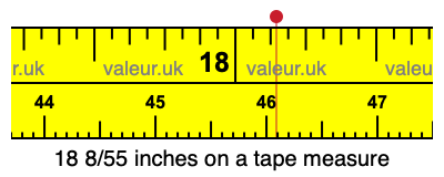 18 8/55 inches on a tape measure