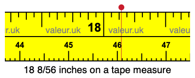 18 8/56 inches on a tape measure 18 8/56 inches on a tape measure