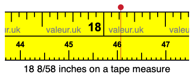 18 8/58 inches on a tape measure