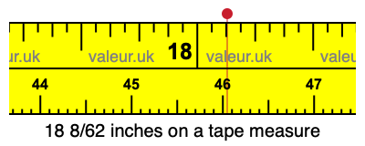 18 8/62 inches on a tape measure