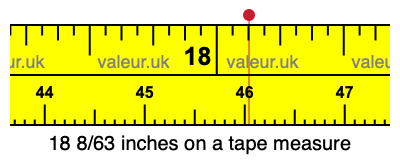 18 8/63 inches on a tape measure 18 8/63 inches on a tape measure